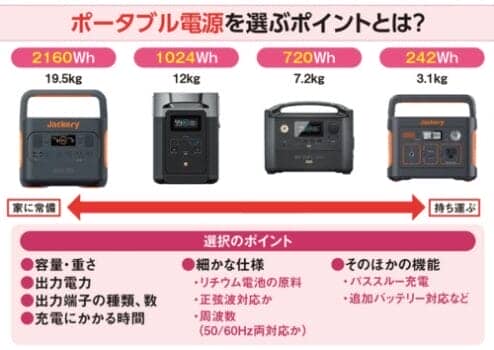 ポータブル電源を選ぶポイントとは?