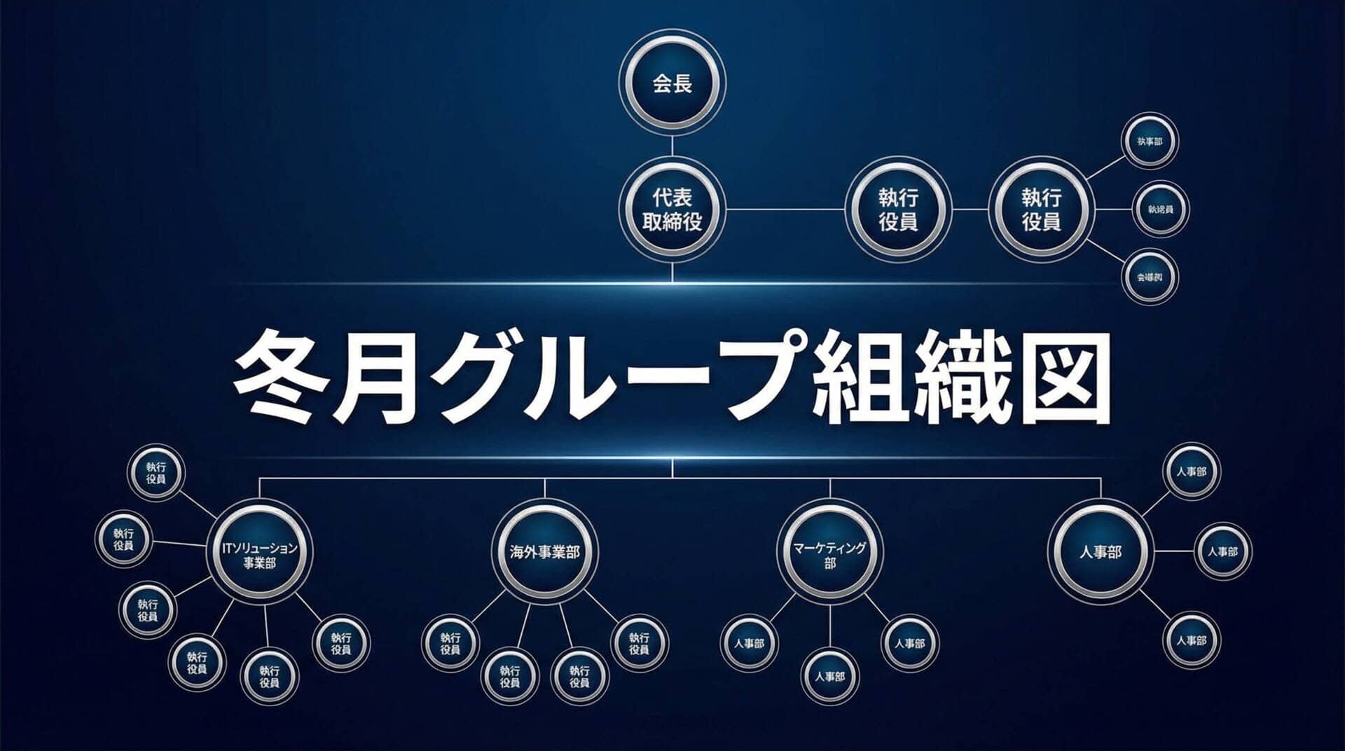 冬月グループ組織図の全体構造を示すインフォグラフィック