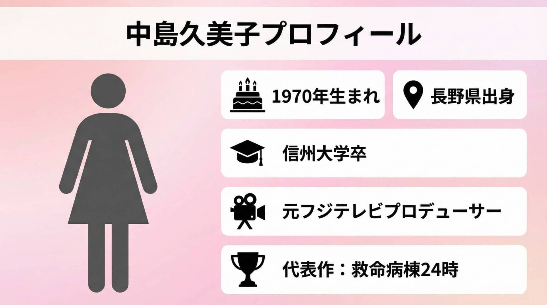 中島久美子のプロフィール情報をまとめたインフォグラフィック