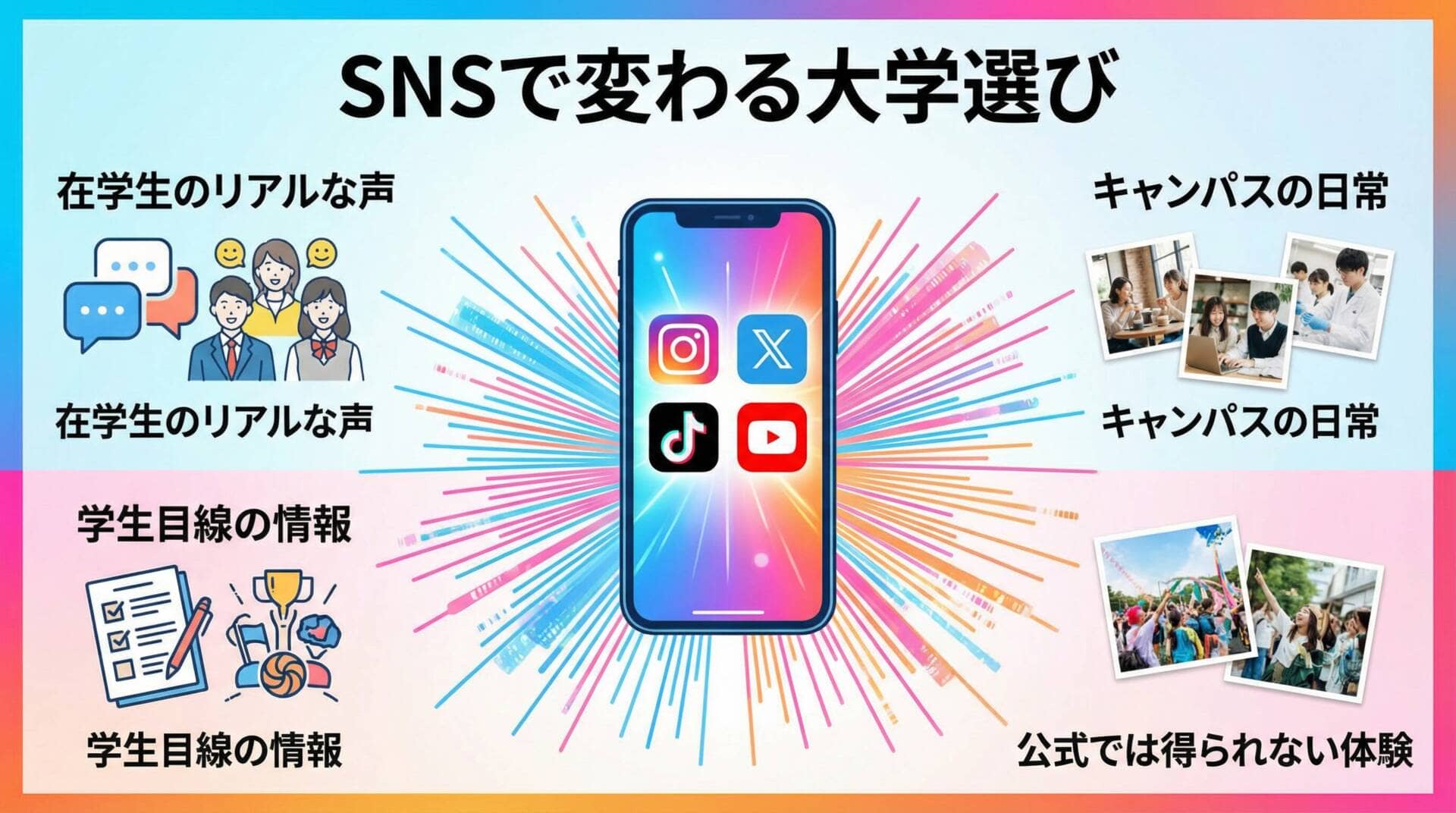 SNSで変わる大学選び：在学生のリアルな声が決め手
